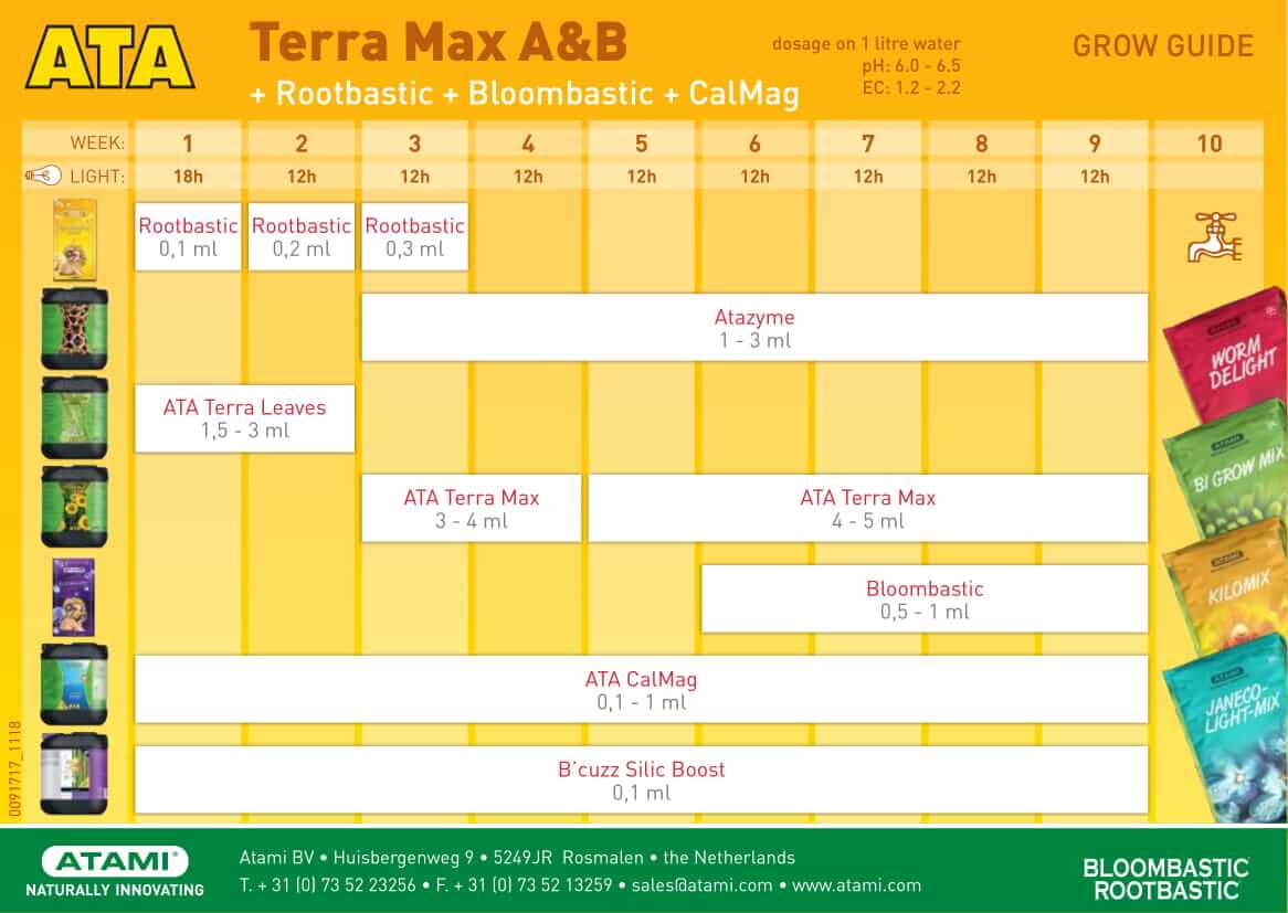 Tabla Atami ATA y Bloombastic en Tierra